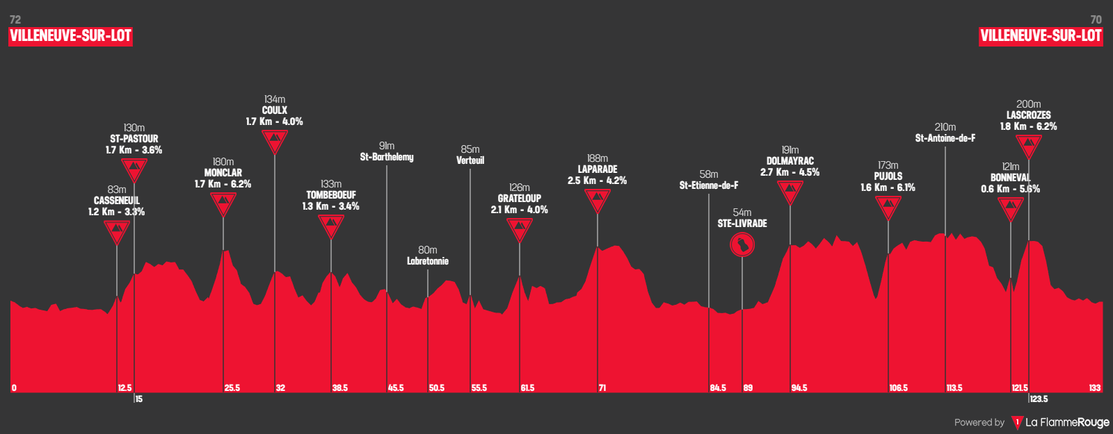 130km granfondo defi47 2026