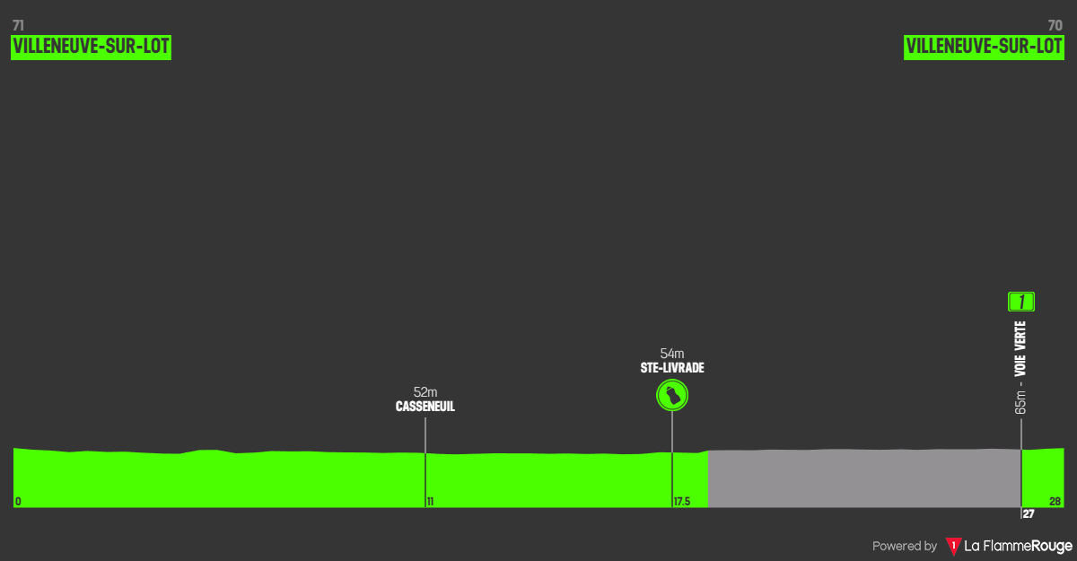 30km famille defi47 2026