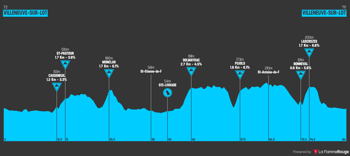 80km granfondo defi47 2026
